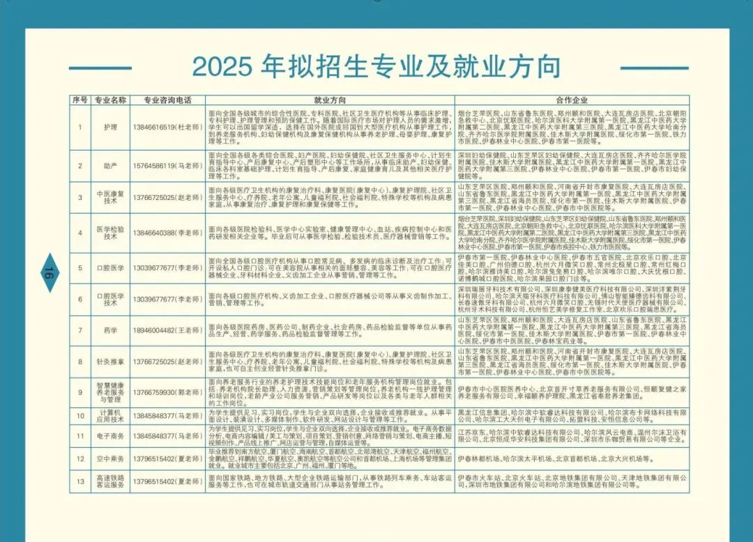伊春职业学院 招生简章(定稿)_16.jpg