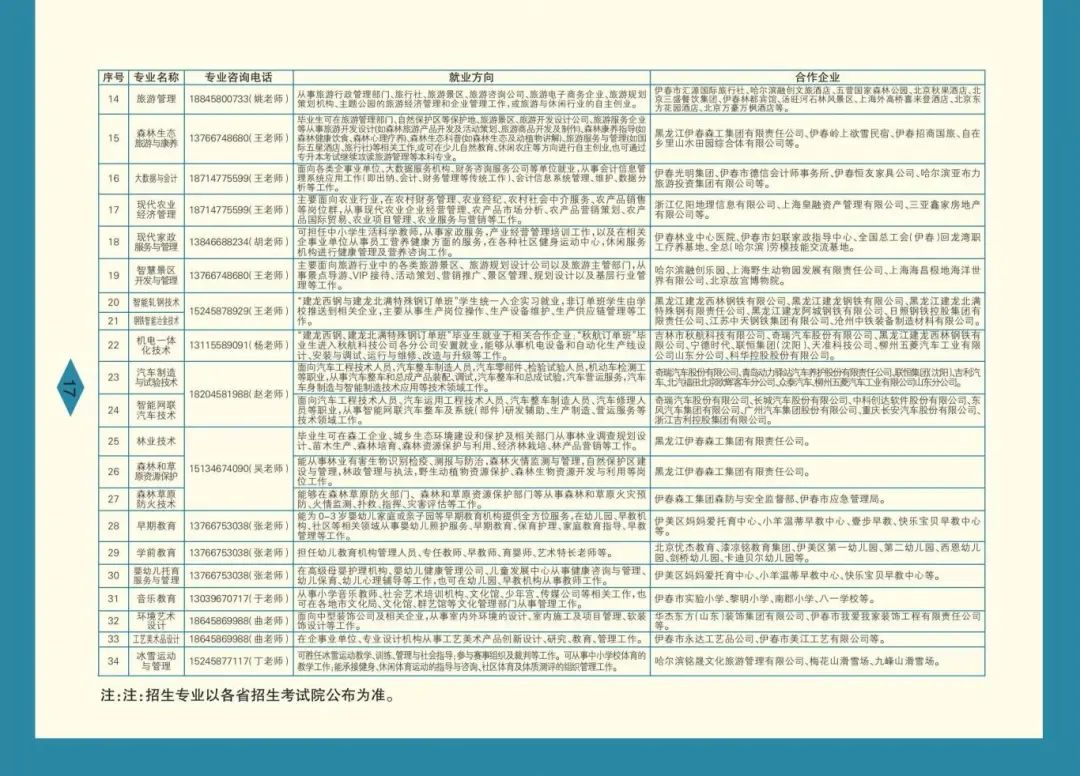 伊春职业学院 招生简章(定稿)_17.jpg